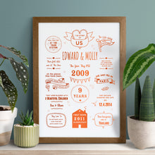 Load image into Gallery viewer, Story Of Us Personalised Print