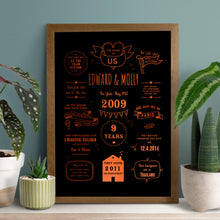 Load image into Gallery viewer, 9th Copper Anniversary Story Of Us Print
