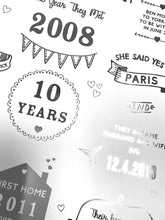 Load image into Gallery viewer, 10th Tin Anniversary Story Of Us Print