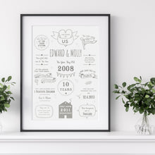 Load image into Gallery viewer, 10th Tin Anniversary Story Of Us Print