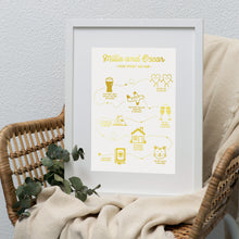 Load image into Gallery viewer, Our Story So Far Print