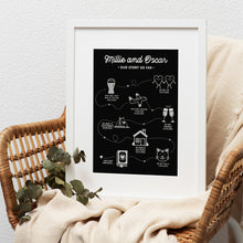 Load image into Gallery viewer, Our Story So Far Print