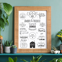 Load image into Gallery viewer, Story Of Us Personalised Print