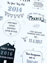 Load image into Gallery viewer, 1st Paper Anniversary Story Of Us Print