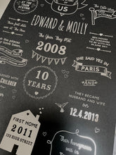 Load image into Gallery viewer, 10th Tin Anniversary Story Of Us Print