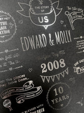 Load image into Gallery viewer, 10th Tin Anniversary Story Of Us Print