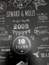 Load image into Gallery viewer, 10th Tin Anniversary Story Of Us Print