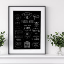 Load image into Gallery viewer, 10th Tin Anniversary Story Of Us Print