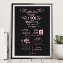 Load image into Gallery viewer, Personalised 40th Birthday My Story Print