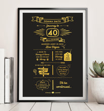 Load image into Gallery viewer, Personalised 40th Birthday My Story Print