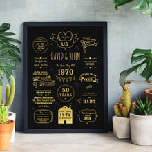 Load image into Gallery viewer, Story Of Us Personalised Print