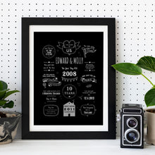 Load image into Gallery viewer, Story Of Us Personalised Print