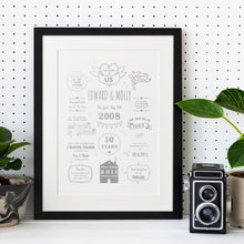 Load image into Gallery viewer, Story Of Us Personalised Print