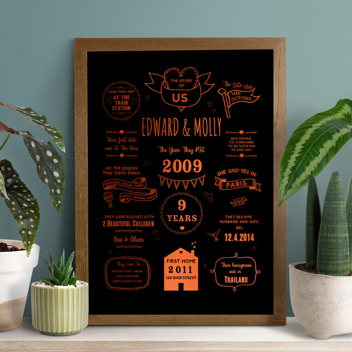 9th Copper Anniversary Story Of Us Print
