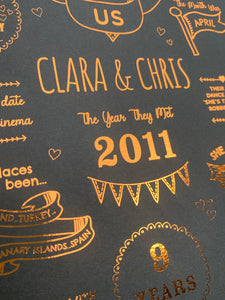 9th Copper Anniversary Story Of Us Print