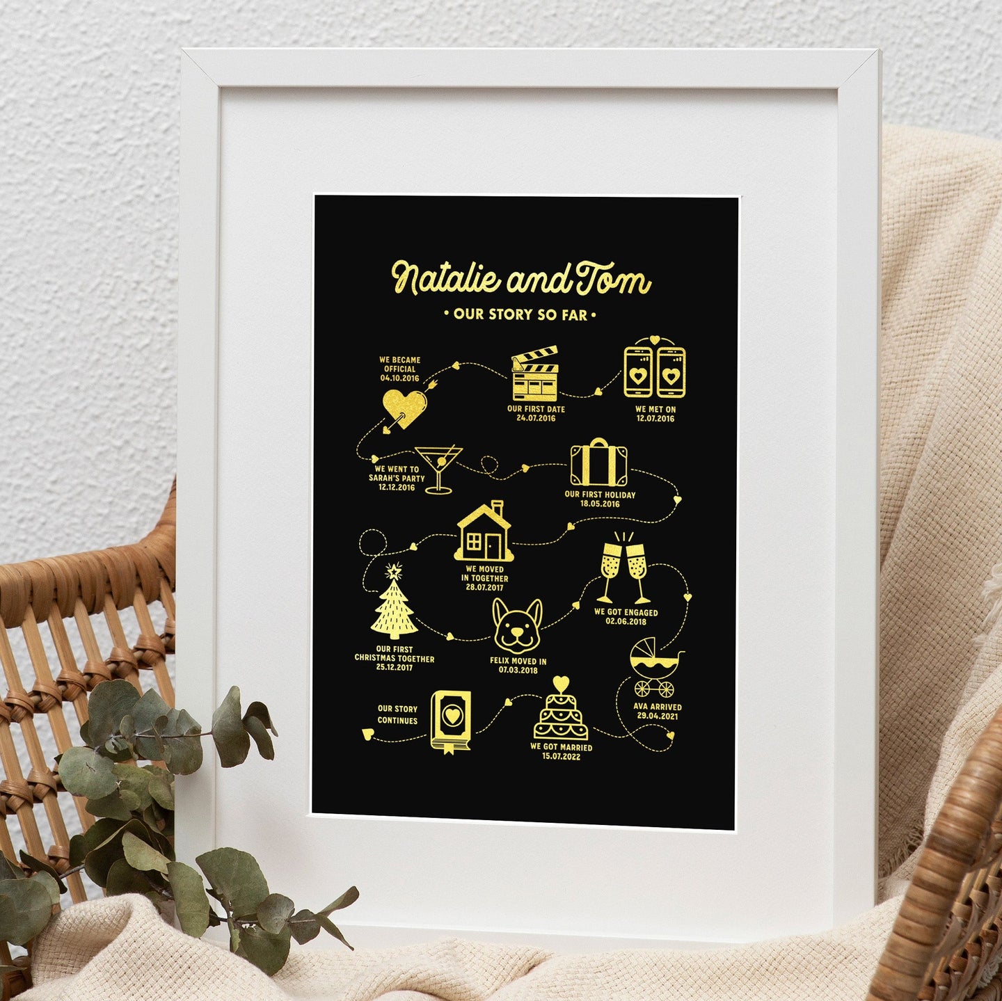 Our Story So Far Print