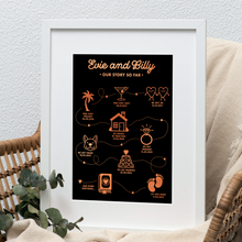 Load image into Gallery viewer, Our Story So Far Print