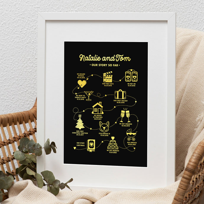 Our Story So Far Print