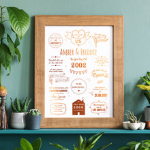 Load image into Gallery viewer, 7th Copper Anniversary Story Of Us Print