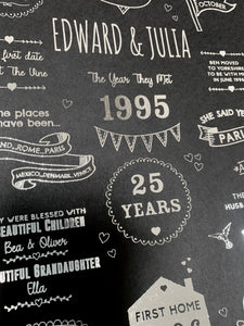25th Silver Wedding Anniversary Story Of Us Print