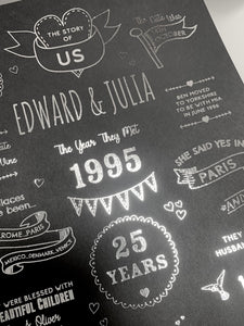 25th Silver Wedding Anniversary Story Of Us Print