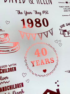 40th Ruby Wedding Anniversary Story Of Us Print