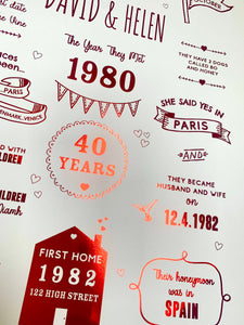 40th Ruby Wedding Anniversary Story Of Us Print